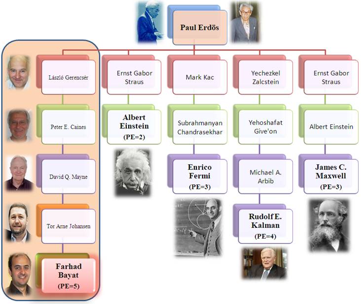 My_Erdos_Graph2.bmp