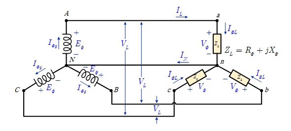 Poly-phase system